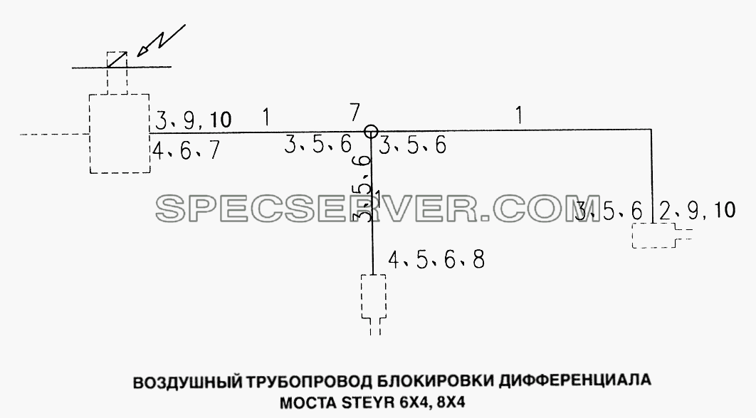 Воздушный трубопровод блокировки дифференциала моста STEYR 6x4, 8x4 для Howo (список запасных частей)