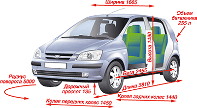 руководство по ремрнту Hyundai Getz
