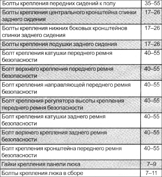 технические характеристики кузова