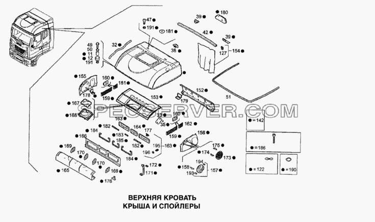Крыша и спойлеры для Stralis (список запасных частей)
