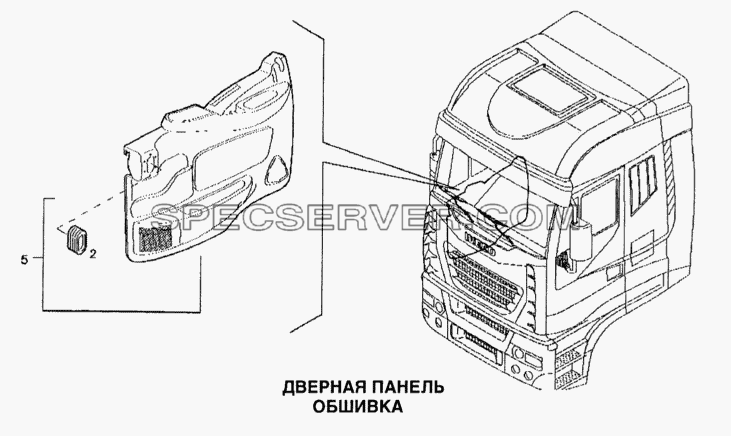 Дверная панель, обшивка для Stralis (список запасных частей)