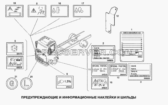 Предупреждающие и информационные наклейки и шильды для Stralis (список запасных частей)