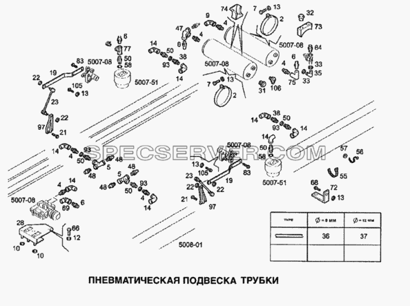 Пневматическая подвеска, трубки для Stralis (список запасных частей)