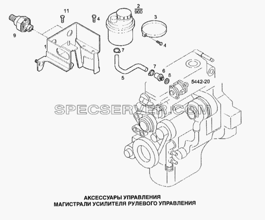 Магистрали усилителя рулевого управления для Stralis (список запасных частей)