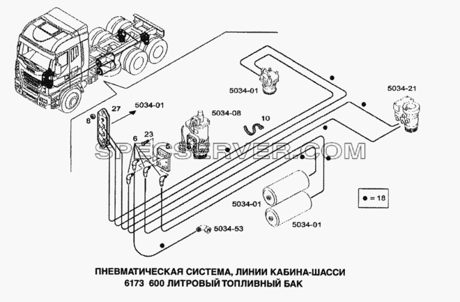 Пневматическая система, линии кабина-шасси для Stralis (список запасных частей)