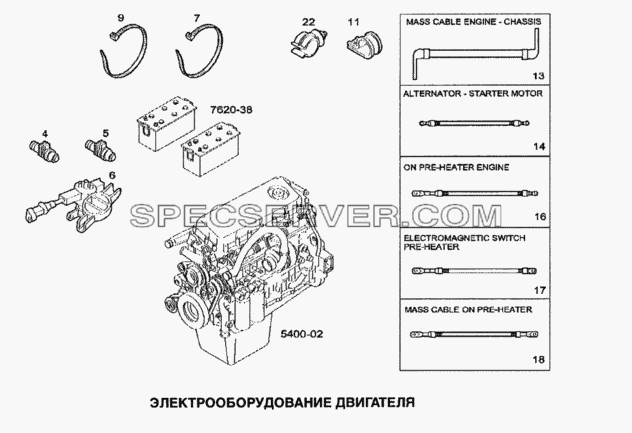 Электрооборудование двигателя для Stralis (список запасных частей)