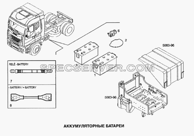Аккумуляторные батареи для Stralis (список запасных частей)