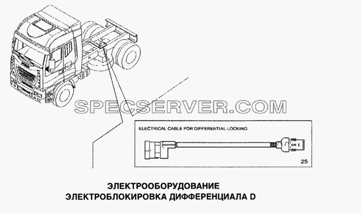 Электрооборудование, электроблокировка дифференциала для Stralis (список запасных частей)