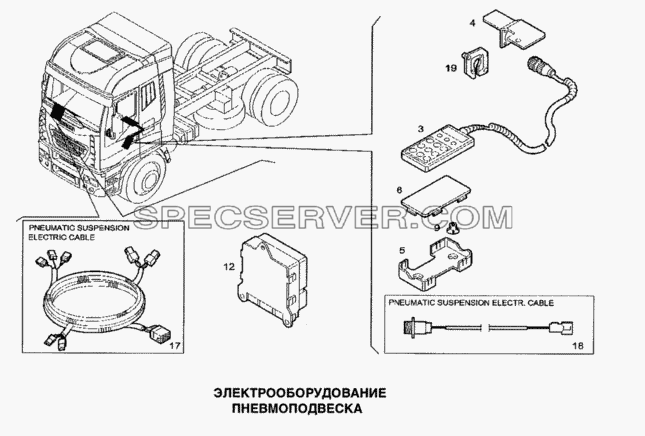 Электрооборудование, пневмоподвеска для Stralis (список запасных частей)