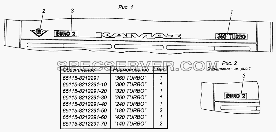 Установка знаков двигателя и 180 TURBO 65115-8212291-50 для КамАЗ-4308 (список запасных частей)
