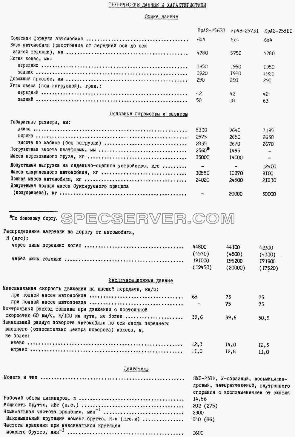 Техническая характеристика для КрАЗ-256 (список запасных частей)