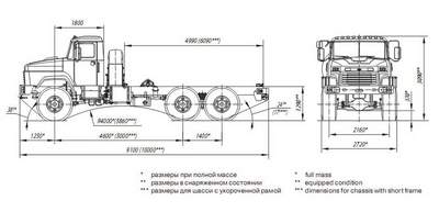 шасси КрАЗ-6322 (63221 тип 1) - схема габаритных размеров