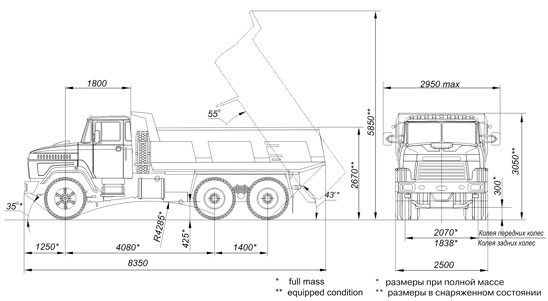 kraz 65032 044 043 shema