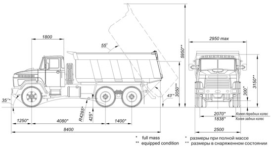 kraz 65032 062 063 shema
