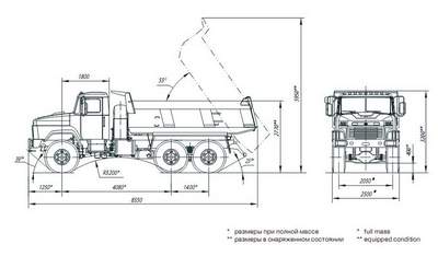 cамосвал КрАЗ-65032 тип 4 - схема габаритных размеров