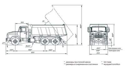 cамосвал КрАЗ-65055 тип 3 - схема габаритных размеров