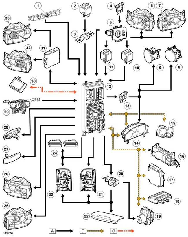 Подключение дискавери. Электропроводка Дискавери 3. Электрическая схема Land Rover Discovery 1. Схема предохранителей Land Rover Discovery 3. Схемы аудиосистемы Land Rover Discovery 4.
