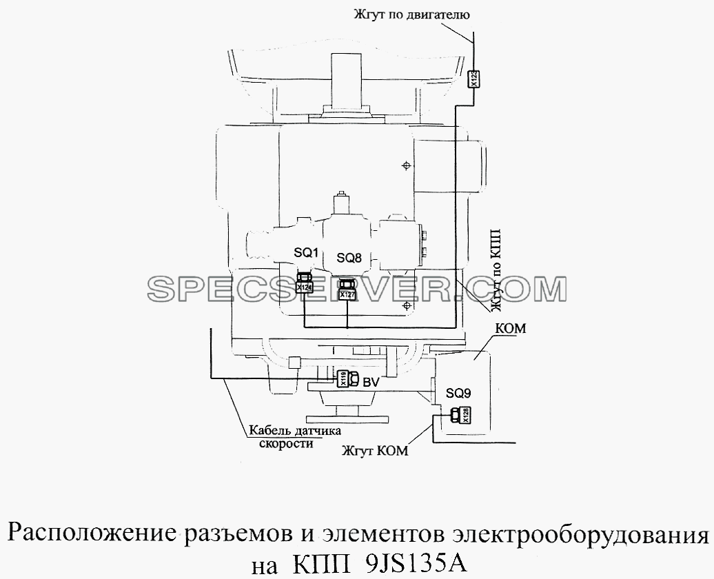 Расположение разъемов и элементов электрооборудования на КПП 938135А для МАЗ-5516А5 (список запасных частей)