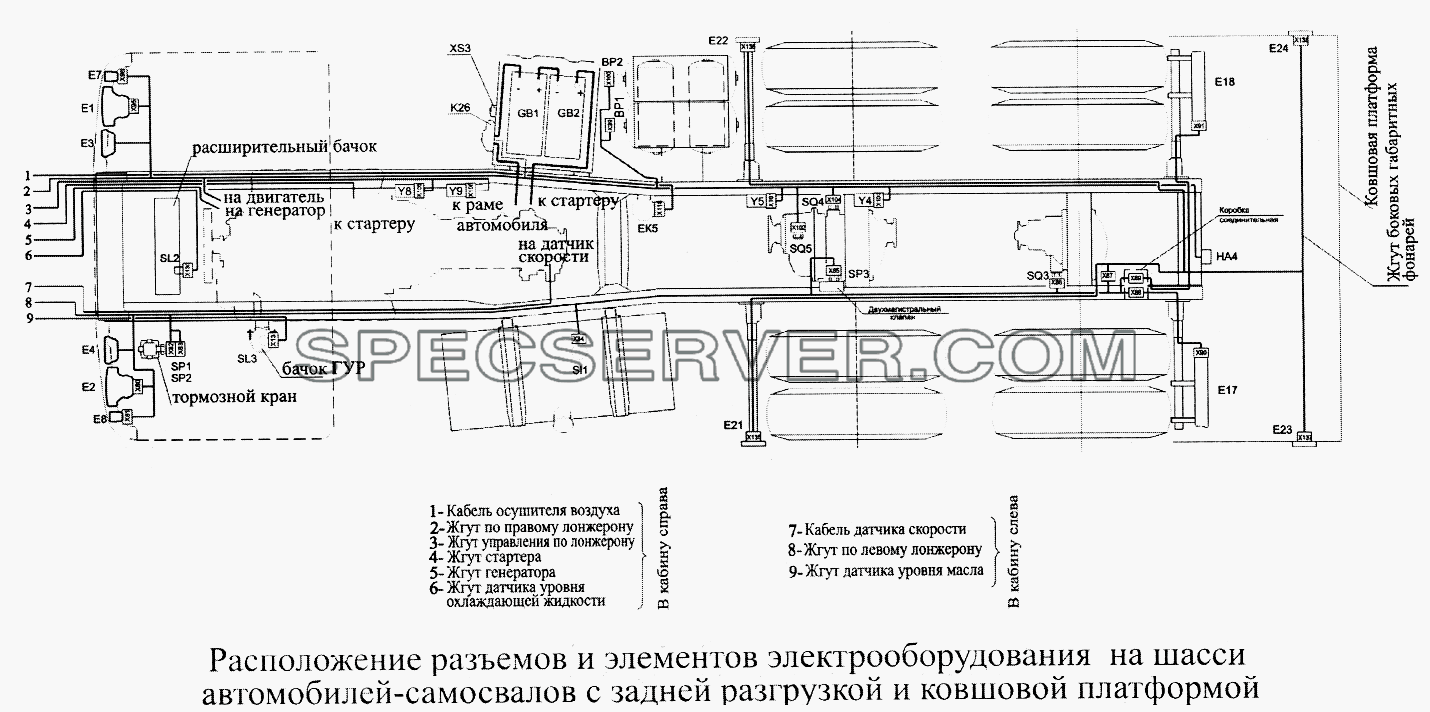 Расположение разъемов и элементов электрооборудования на шасси автомобилей-самосвалов с задней разгрузкой и ковшовой платформой для МАЗ-5516А5 (список запасных частей)