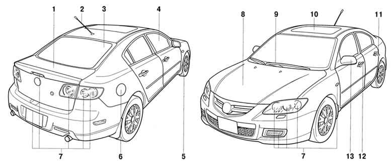 1.1.2 Габариты и общий вид автомобиля Mazda 3