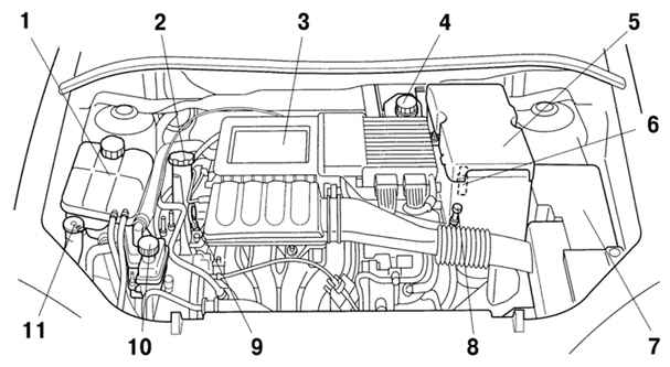 1.1.5 Подкапотное пространство Mazda 3