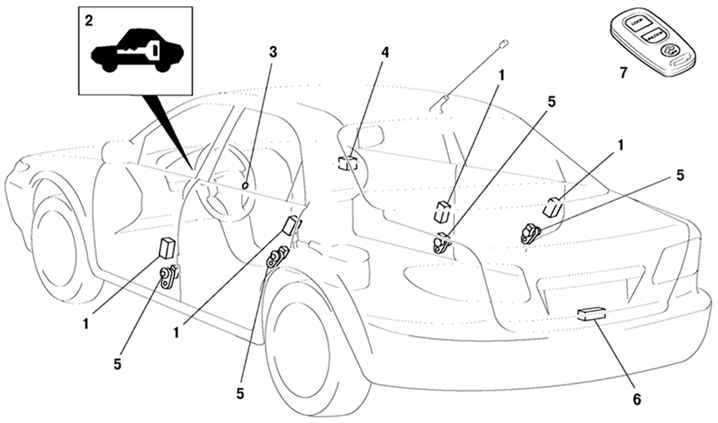 1.1.7.1 �����, ����� ������, ���, �������������� ������� Mazda 3