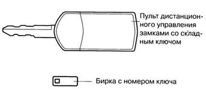 1.1.7.1 �����, ����� ������, ���, �������������� ������� Mazda 3