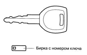 1.1.7.1 �����, ����� ������, ���, �������������� ������� Mazda 3