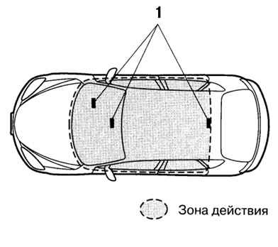 1.1.7.8 Пуск двигателя Mazda 3
