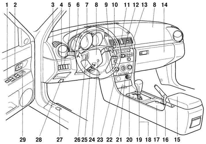 1.1.8.1 Органы управления и комбинация приборов Mazda 3
