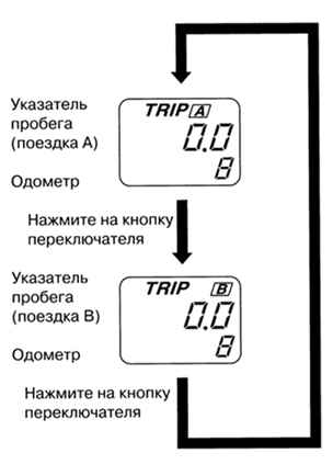 1.1.8.5 ������ ������������ ��������� �������� Mazda 3
