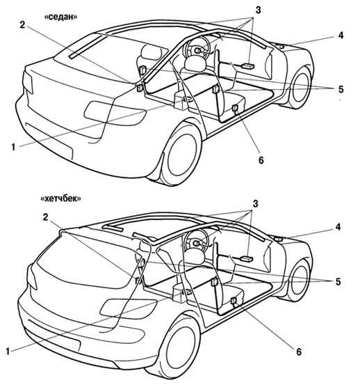 1.2.3.2 ����� �������� Mazda 3
