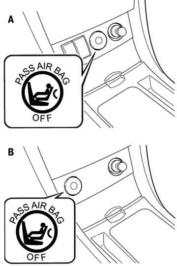1.2.3.3 ����������� ������� ������������ ��������� ��������� Mazda 3