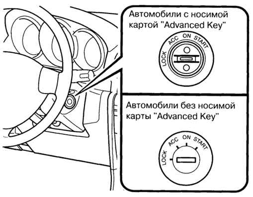 1.3.2.1 ���� ��������� Mazda 3