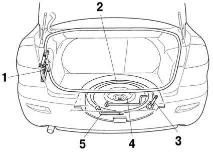 1.4.2.1 �������� ������ � �������� ������������ Mazda 3