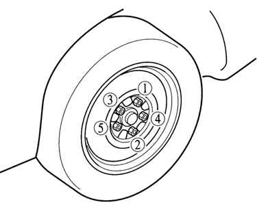 1.4.2.6 ��������� ��������� ������ Mazda 3