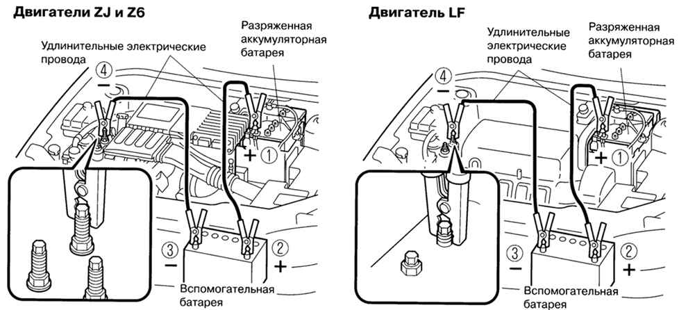1.4.3.3 ���� ��������� �� ��������������� �������������� ������� Mazda 3