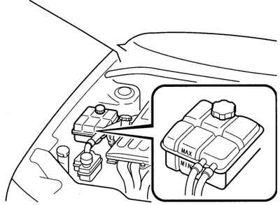 1.4.5.3 �������� ������ ����������� �������� Mazda 3