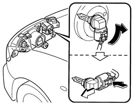 1.4.6.5 ������ ���� ��� �������� ����� Mazda 3