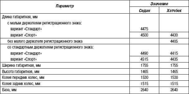 1.5.2 ������� 1.1 �������� ���������� Mazda 3
