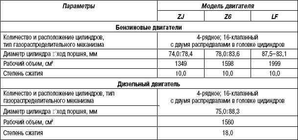 1.5.3 ������� 1.2 ����������� �������������� ���������� (��� ������) Mazda 3