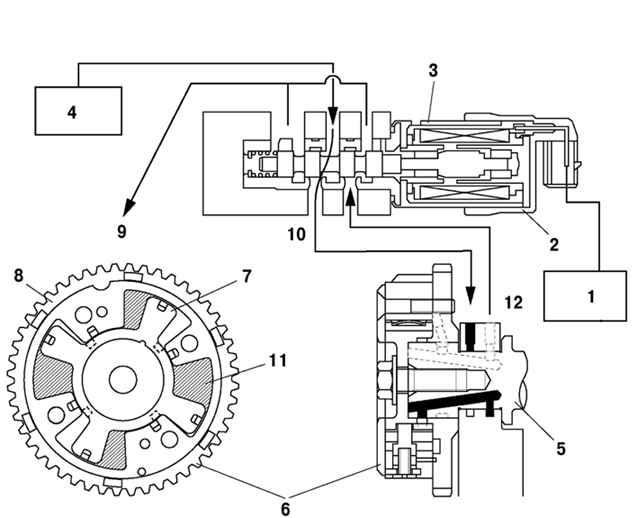 2.1.3.4 �������� �������������� ������ ��������� ��������� ��� ����������������� Mazda 3