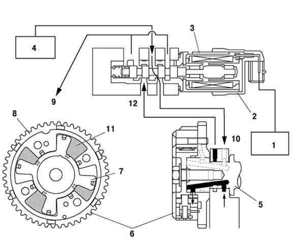 2.1.3.4 �������� �������������� ������ ��������� ��������� ��� ����������������� Mazda 3