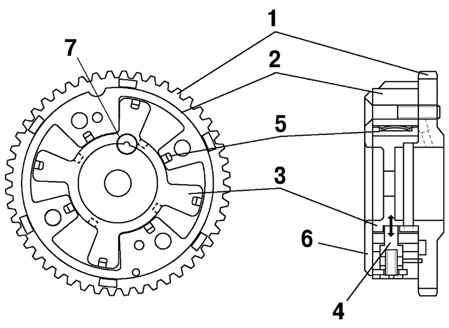 2.1.3.5 ����������� ��������� ��������� ��� ����������������� Mazda 3