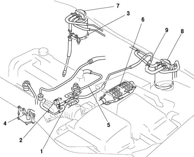 2.1.7.3 ������� �������� ����������� Mazda 3