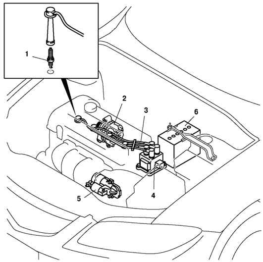 2.1.8.2 ����� �������� Mazda 3