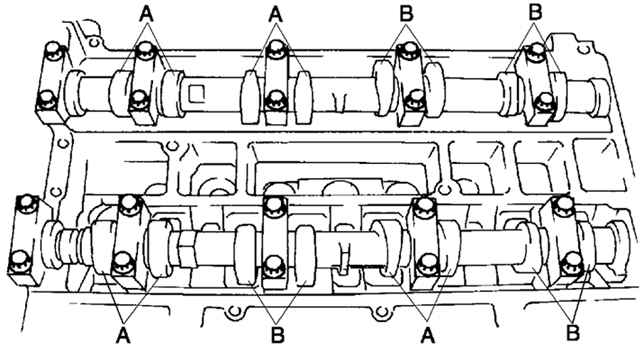 2.2.5.5 �������� �������� ������� � ��������� ������� �������� Mazda 3
