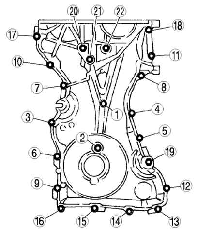 2.2.20 ������ ������� ��������� ����������������� Mazda 3