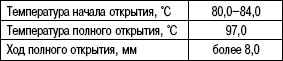 2.3.3.8 �������� ���������� Mazda 3