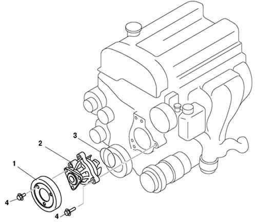2.3.3.9 ������, �������� � ��������� ������ ����������� �������� Mazda 3